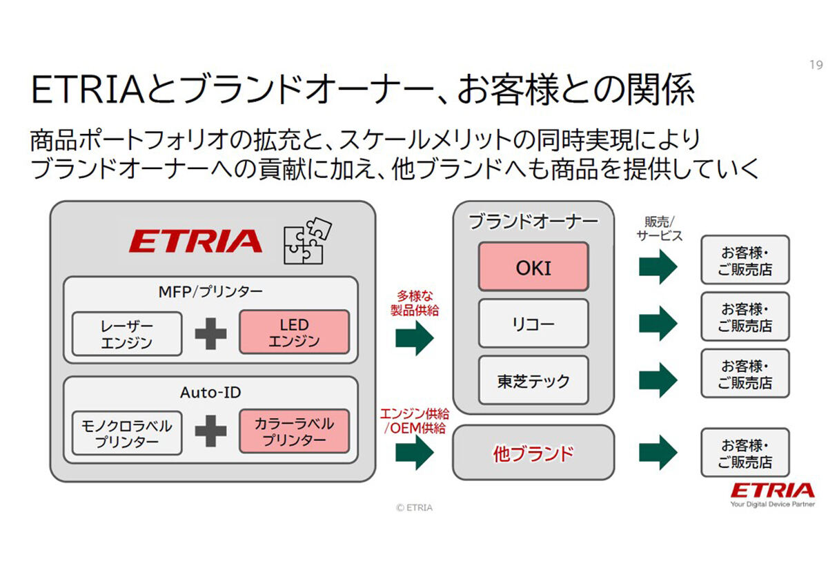 今後のETRIAの展開