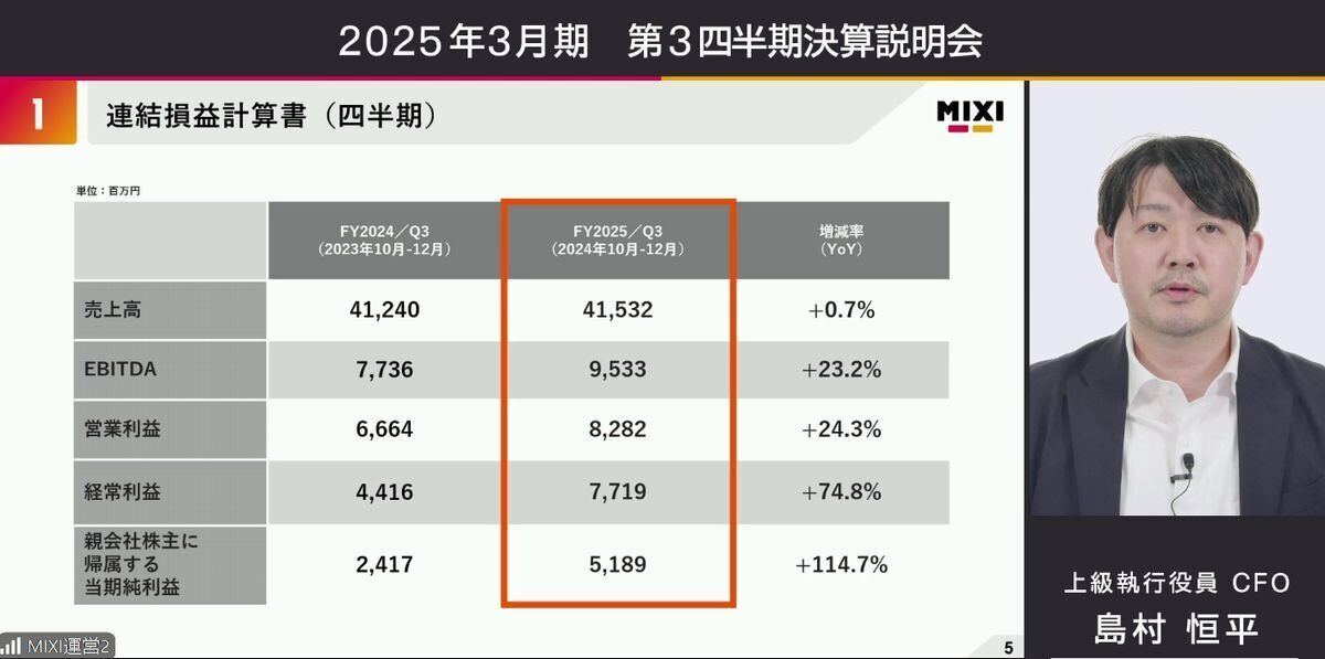 上級執行役員 CFO(最高財務責任者)　島村恒平氏