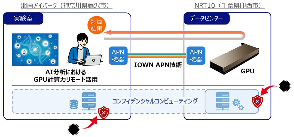 共同実証のイメージ