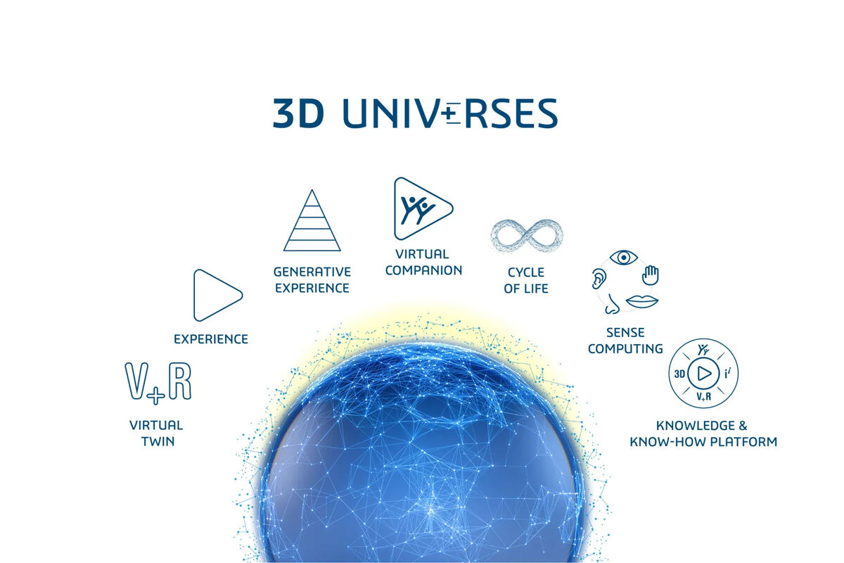 「3D UNIV+RSES」のイメージ