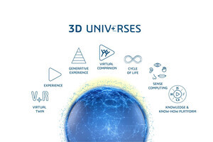 ダッソー・システムズ、生成AI活用を促進する「3D UNIV+RSES」を発表