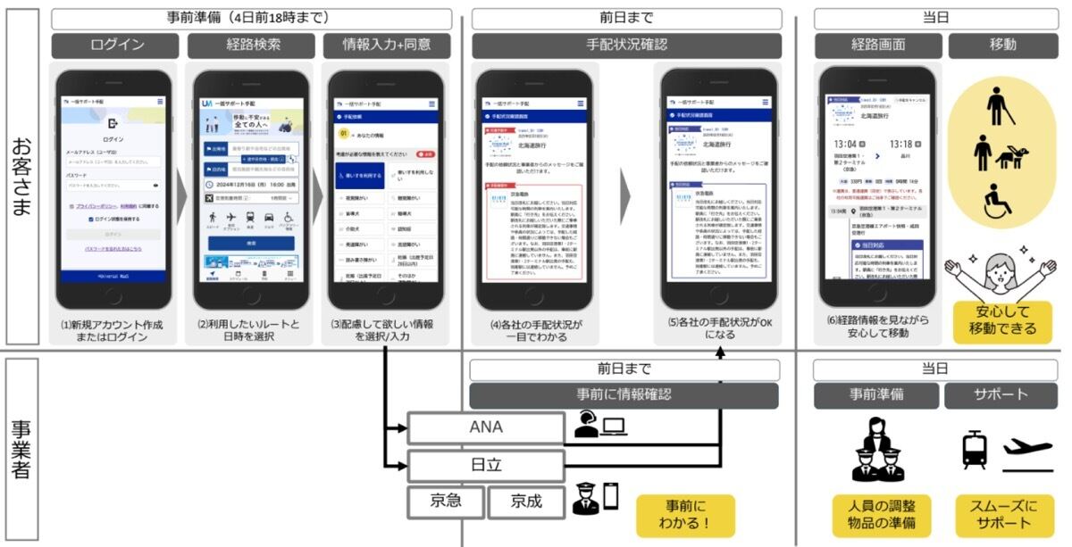 実証実験の全体イメージ図
