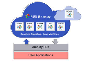 Fixstarsの量子コンピューティングクラウドサービス、富士通のデジタルアニーラが追加