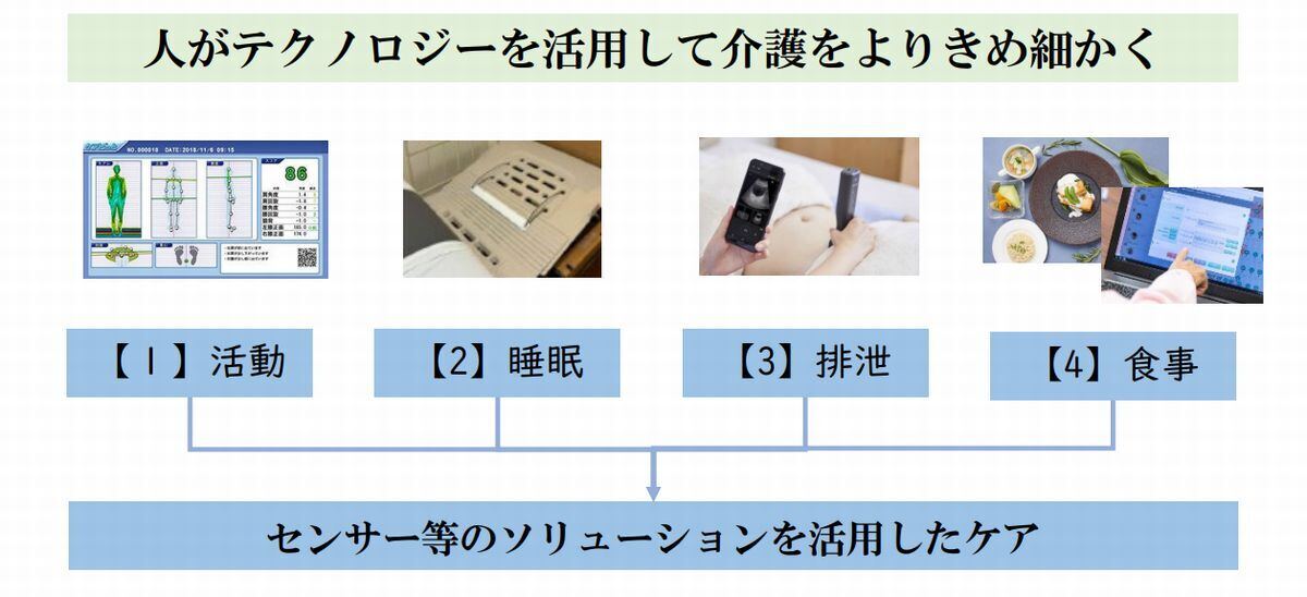 4つの柱とAI 活用によるケアの深化－