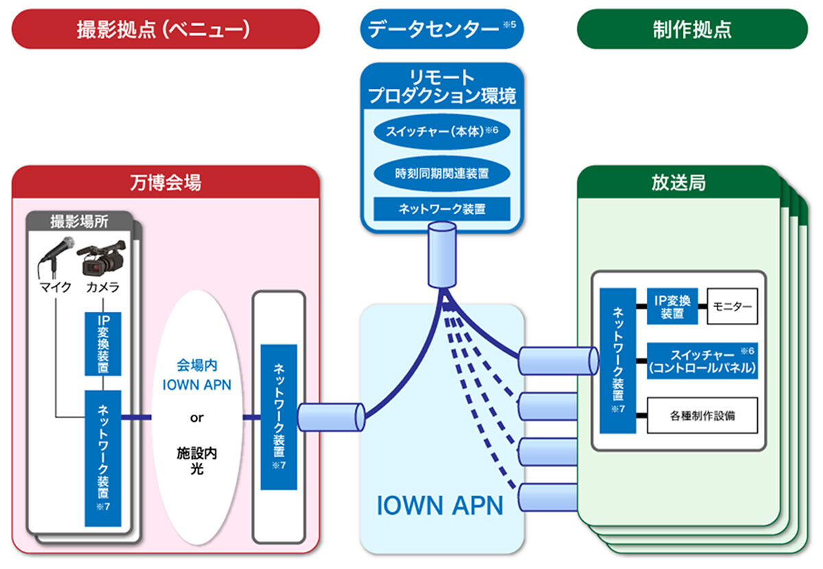 万博会期中における提供イメージ