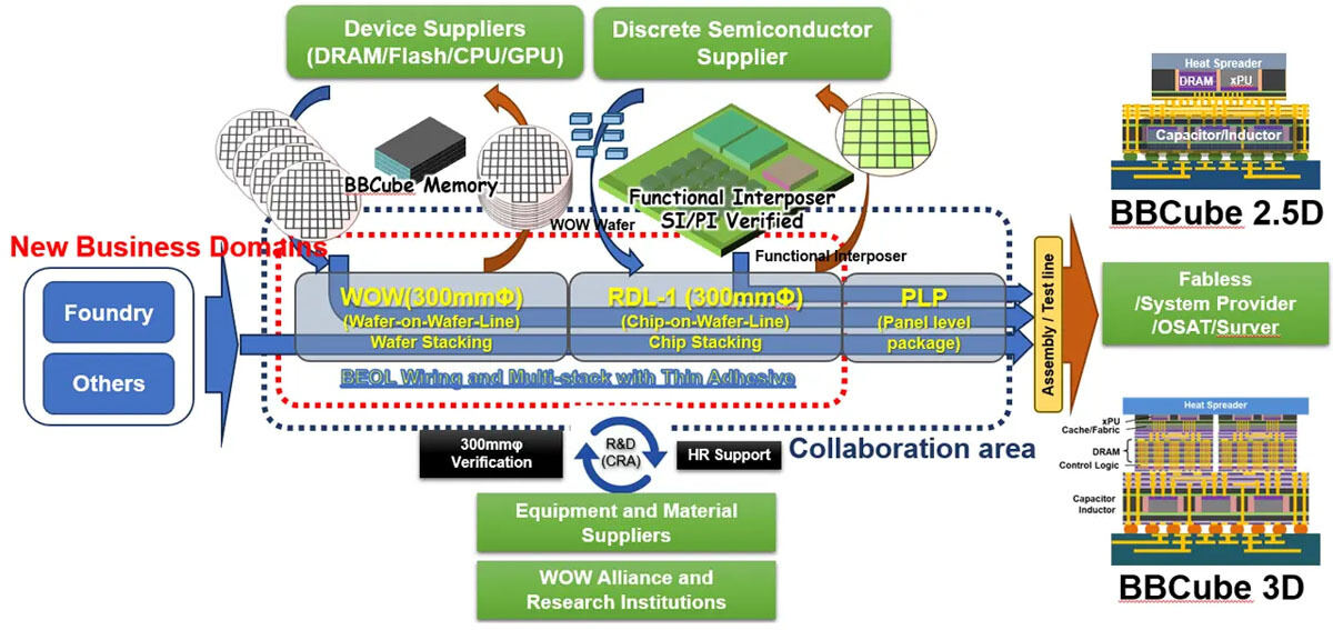 JDIとTEXと科学大、2025年内のJDI石川工場への3次元集積向け製造