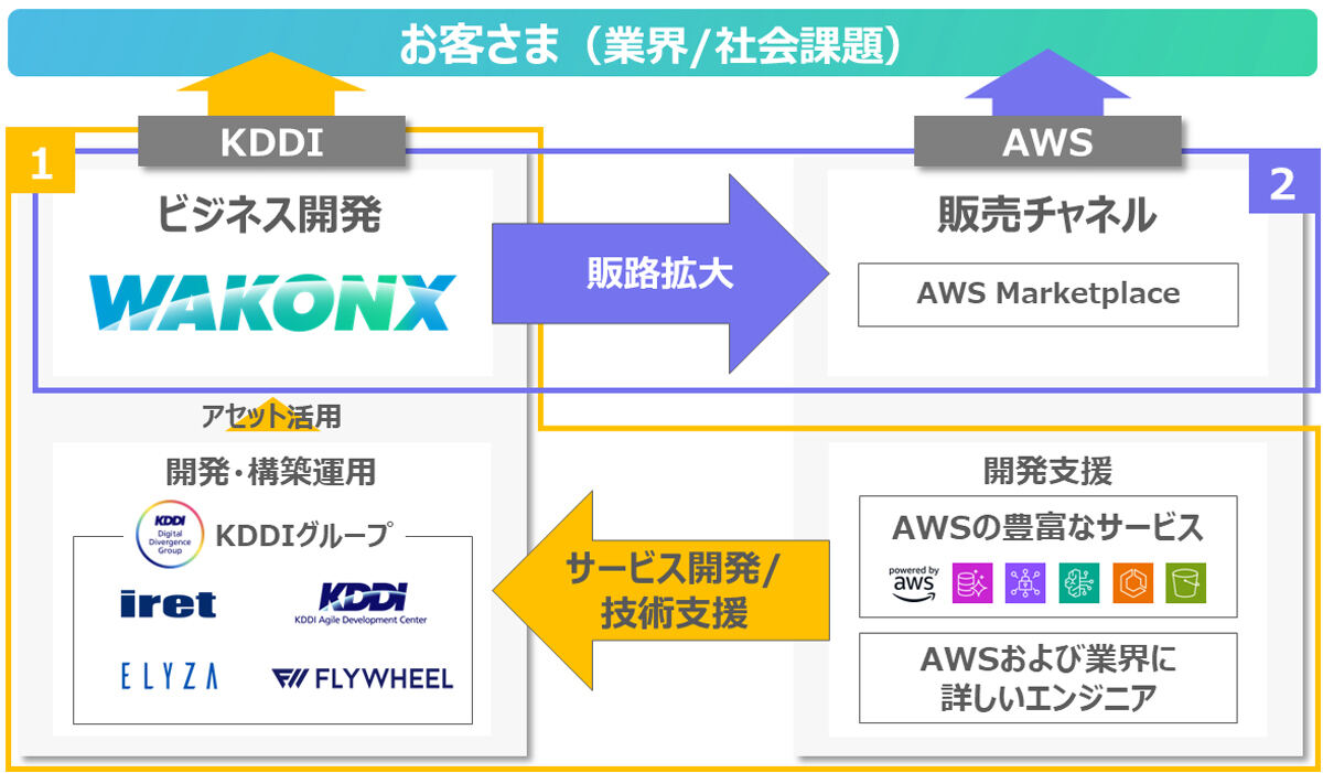 連携の概要図