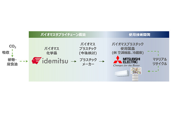 出光興産と三菱電機、家電に使う「バイオマスプラスチック」で