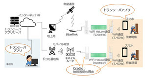 NTT Comなど、岐阜県揖斐川町で林業の就業環境改善に向けた実証実験