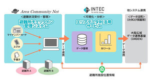 インテックと岸和田市、避難所受付デジタル化の実証実験を実施し結果を報告