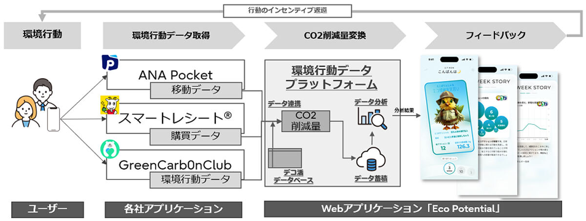 実証実験の概要図