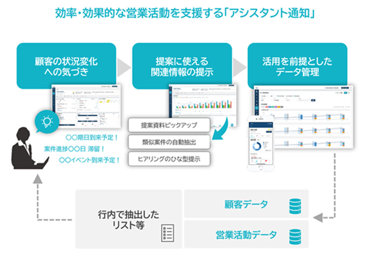 アシスタント通知機能のイメージ