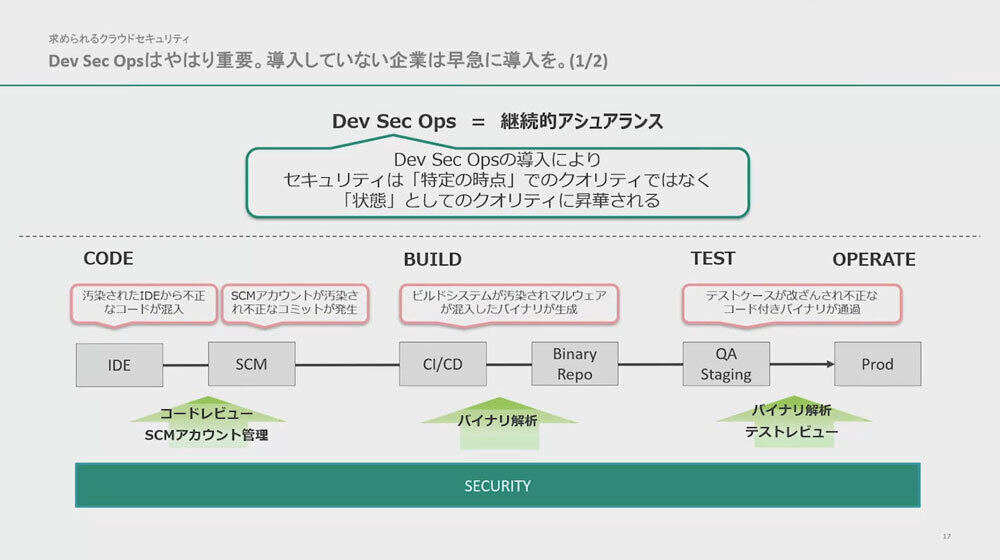 Dev Sec Ops