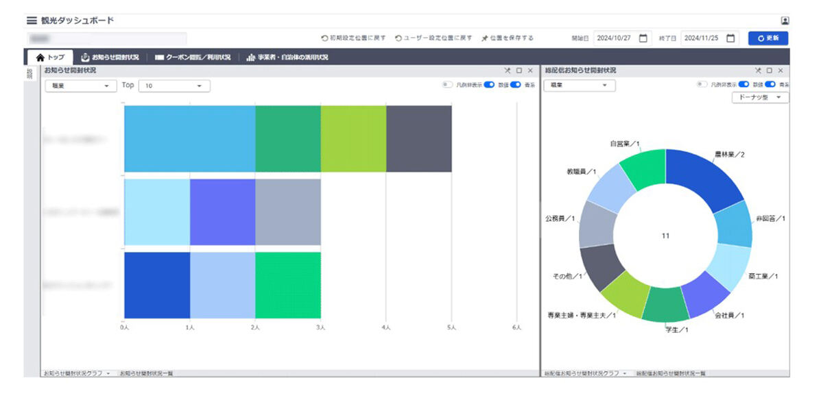 データ利活用ダッシュボード