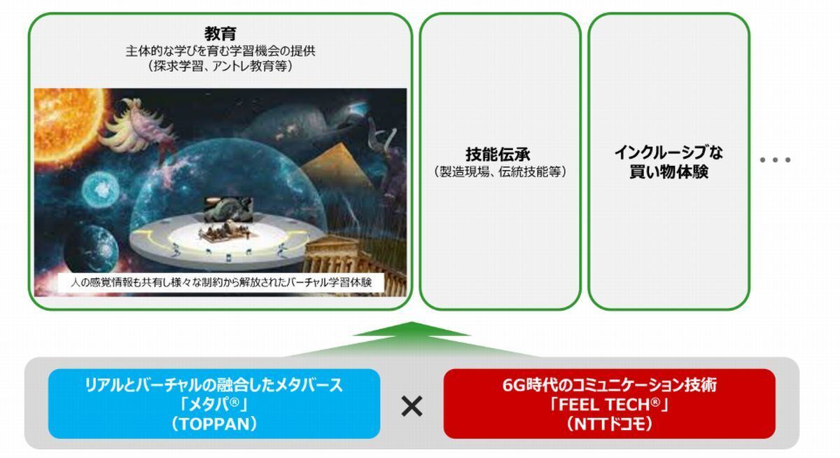 「FEEL TECH」と「メタパ®」の連携イメージ