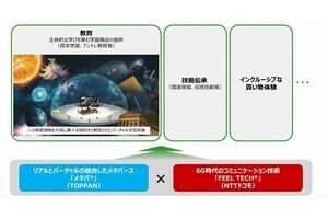 ドコモ×TOPPAN、「FEEL TECH」活用の新しいサービス実現に向けた基本合意書を締結