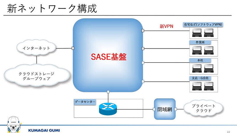 新ネットワークの構成