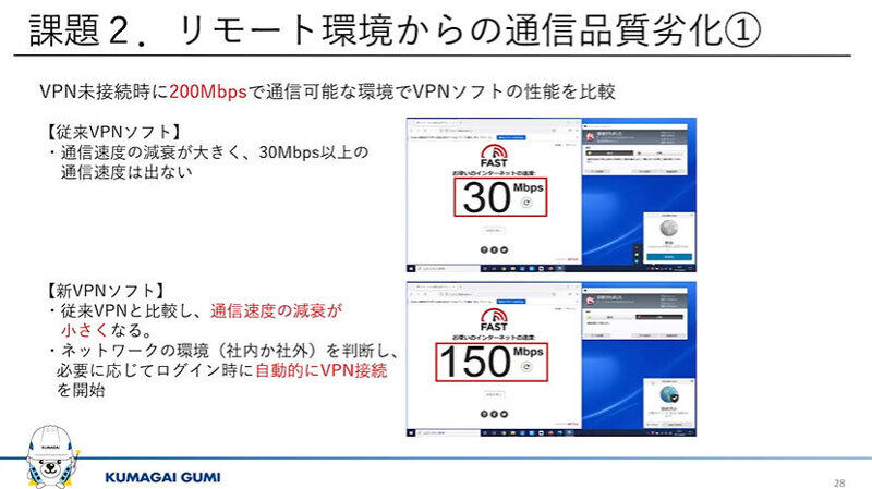VPNの新旧ソフトの通信速度比較