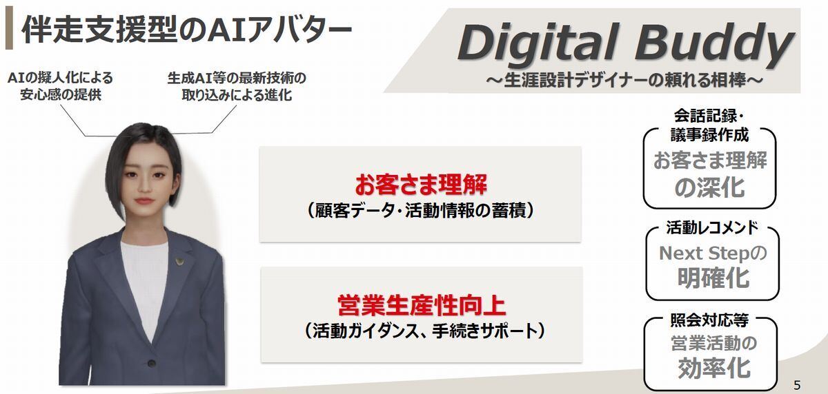 Digital Buddyの「Sophie」