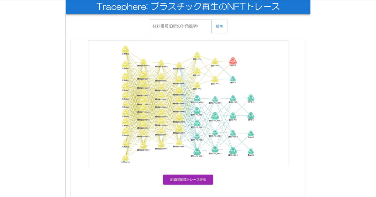 プラスチック再生のNFTトレース