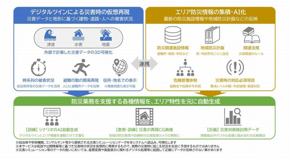 サービスのイメージ