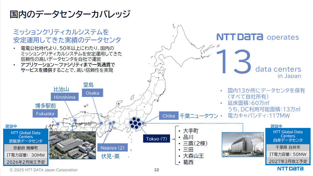 NTTデータグループの国内データセンター拠点