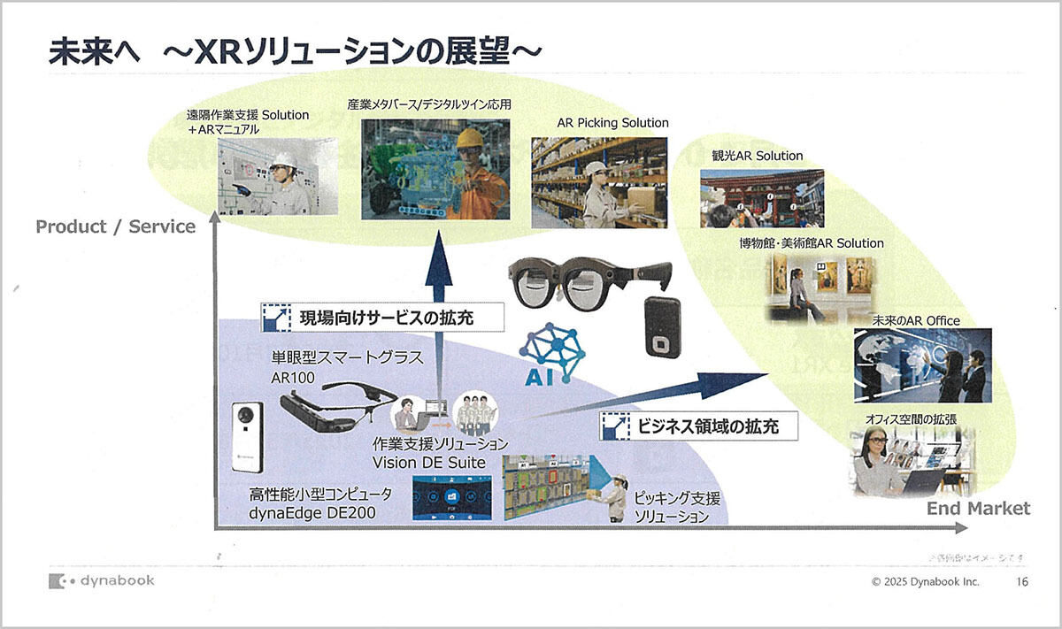 XRソリューションの展開イメージ