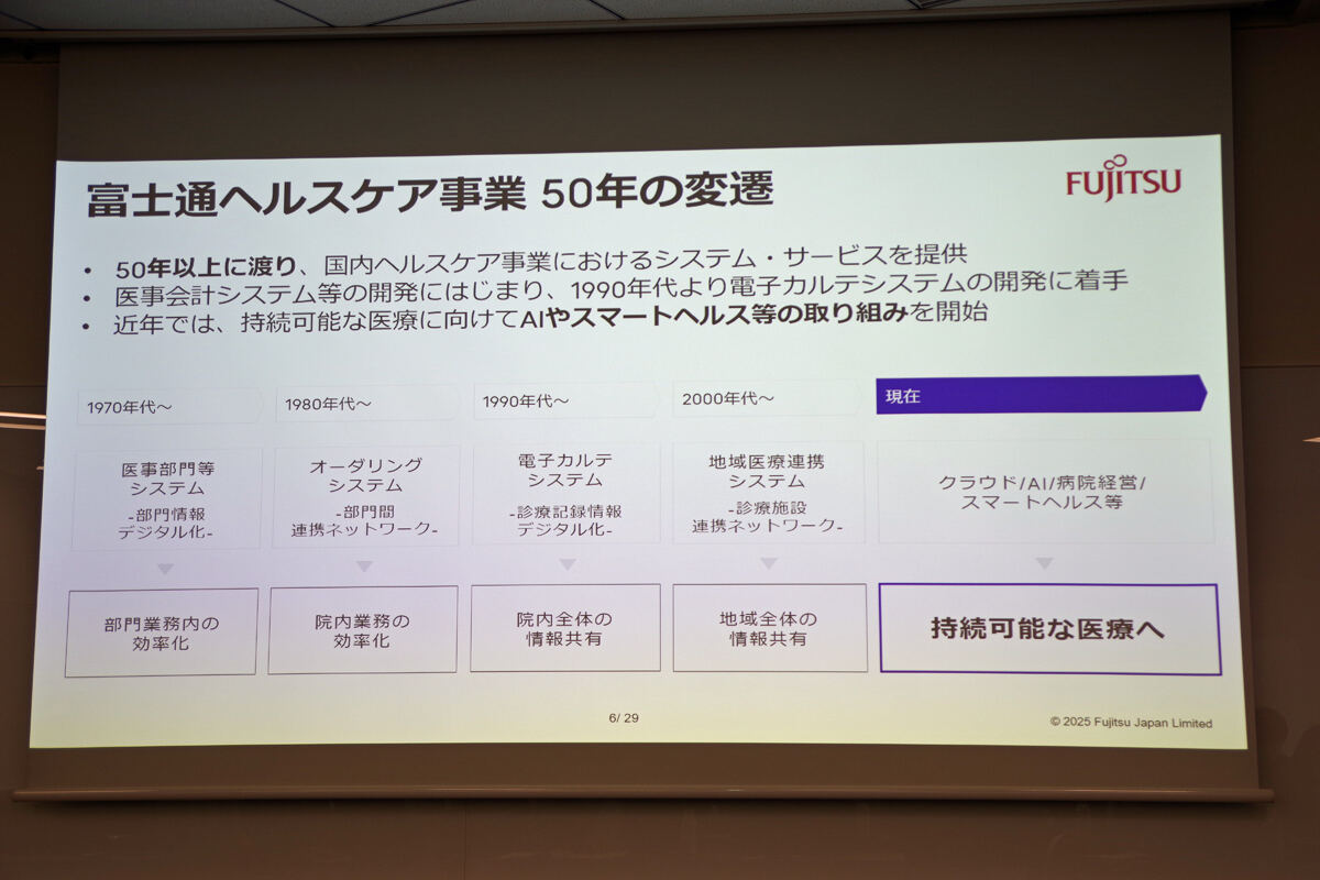 富士通のヘルスケア事業の歴史