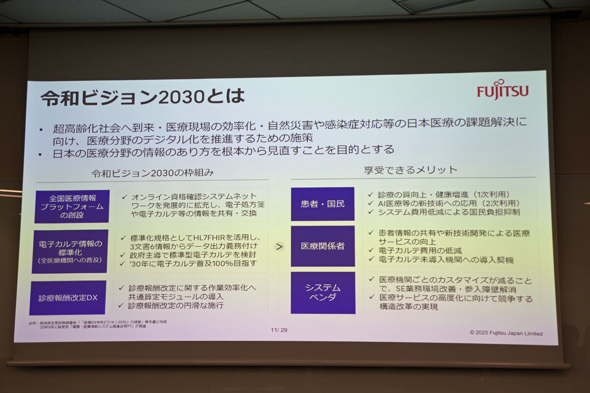 「医療DX令和ビジョン2030」の概要