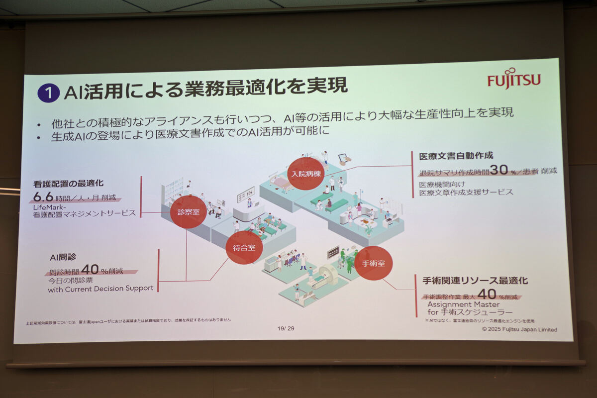 AIを用いた病院の業務効率化