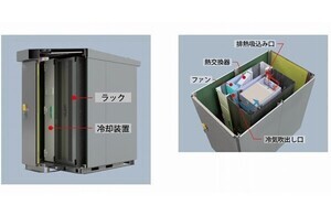 IIJ、AI用GPU搭載サーバを収容可能なモジュール型エッジデータセンター開発