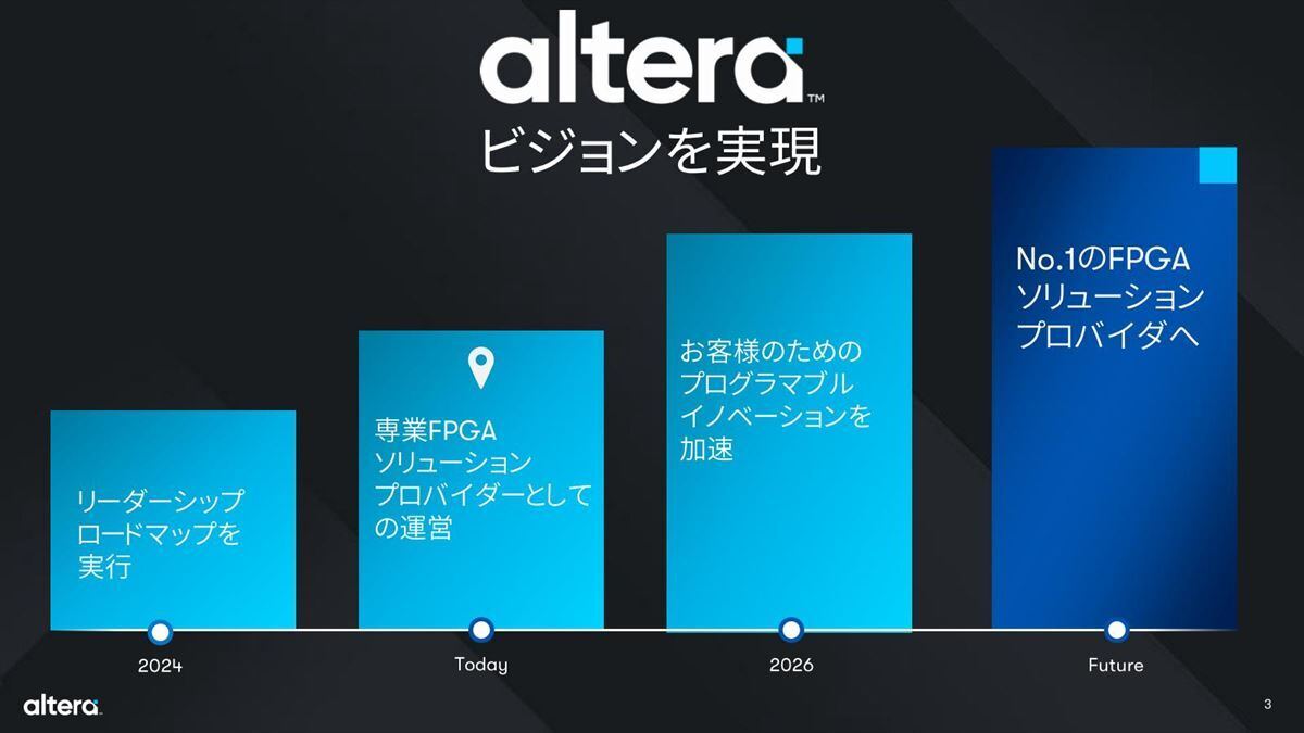 まずはFPGAの独立企業として立て直すところからのスタート