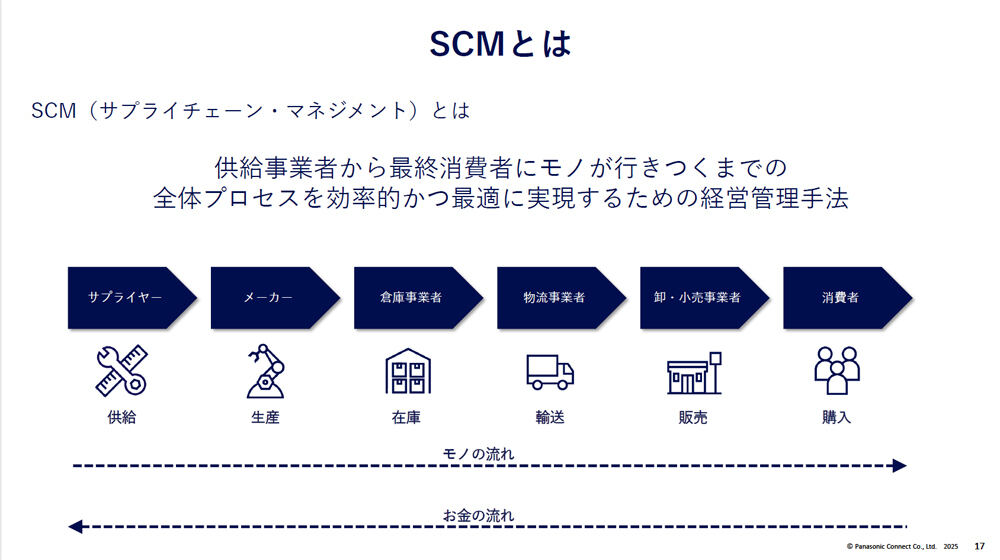 パナソニック コネクトが定義する「SCM（サプライチェーン・マネジメント）
