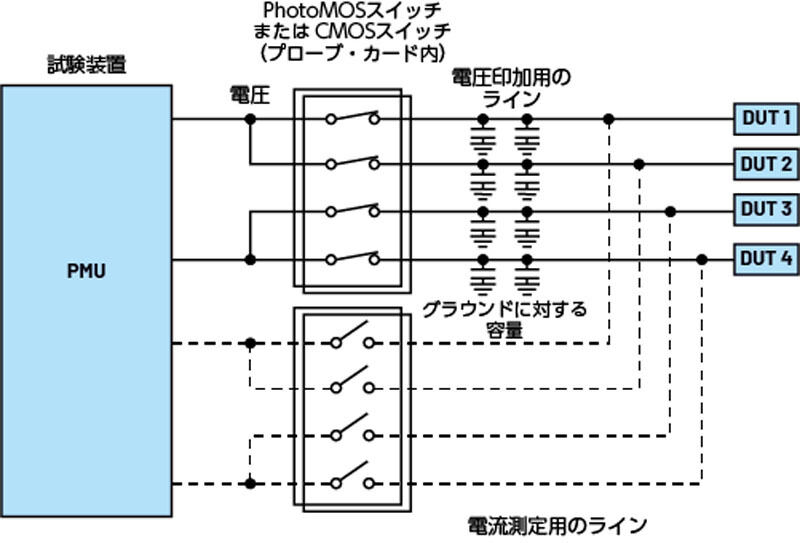 ATEアプリケーションの構成例