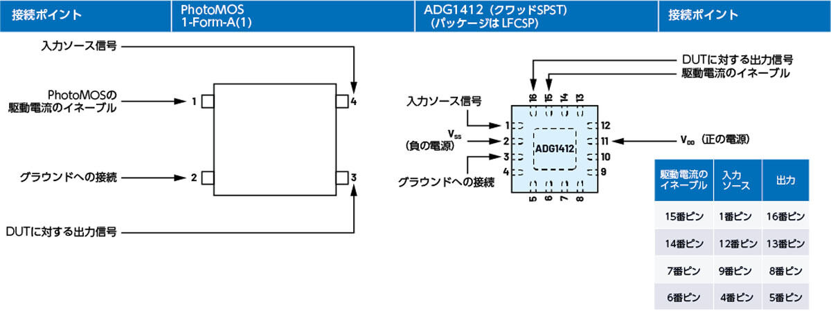 2種類のスイッチの接続ポイント
