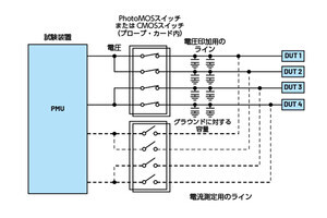 メモリの高性能化を支えるATEで利用されているPhotoMOSスイッチをCMOSスイッチで置き換える方法