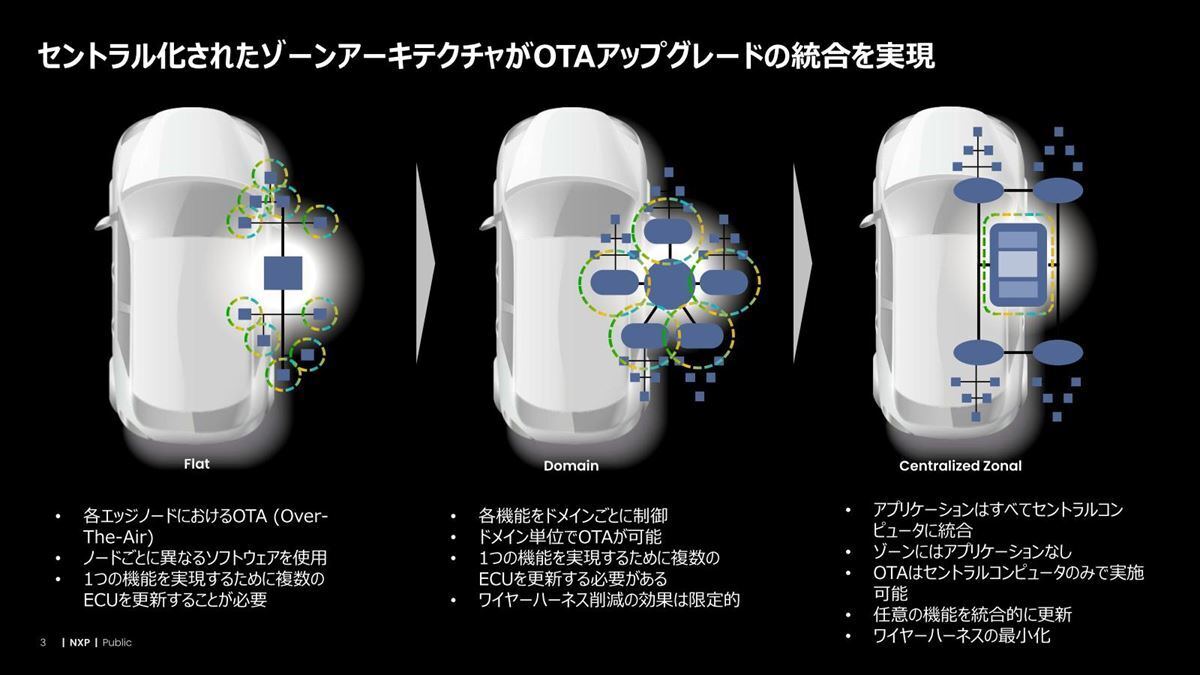 ワイヤハーネスはなかなか減らない