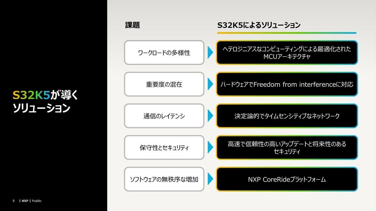 IQ Neutron NPUまで搭載