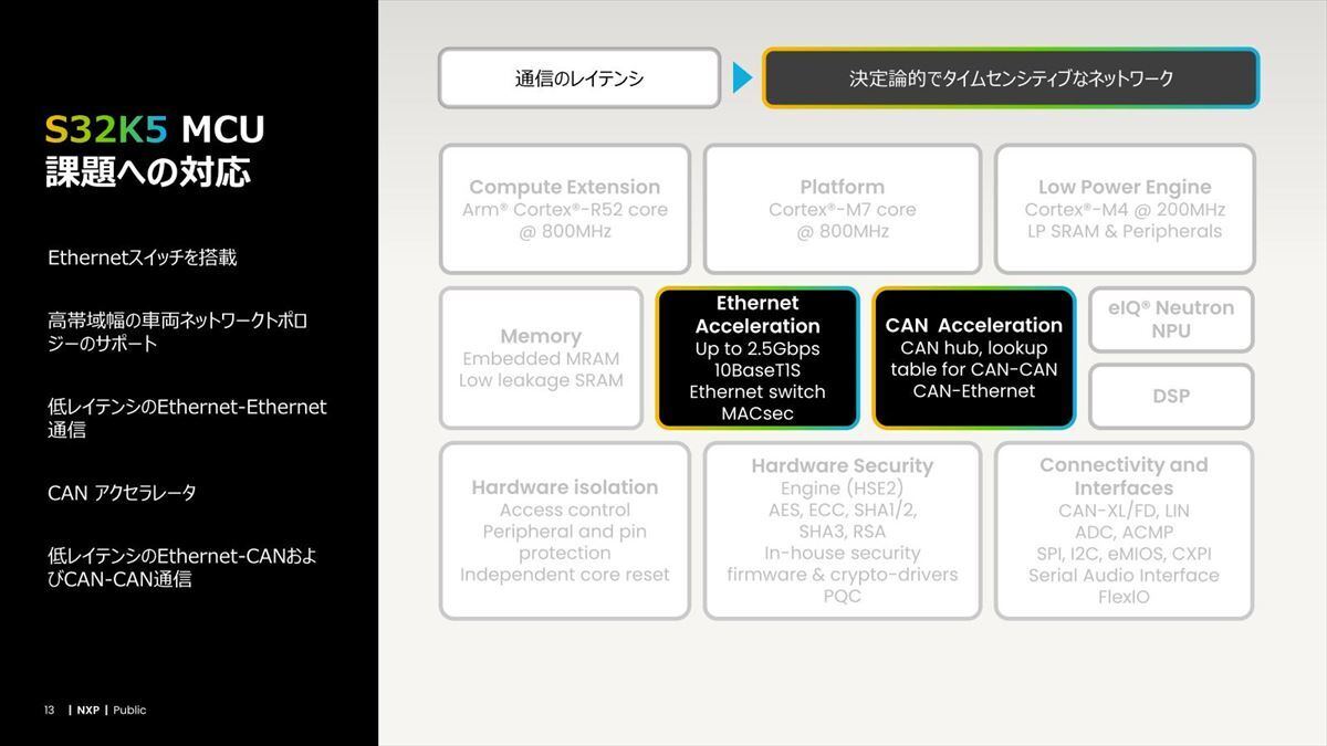 10BASE-T1SのPHYまで入っている可能性がある