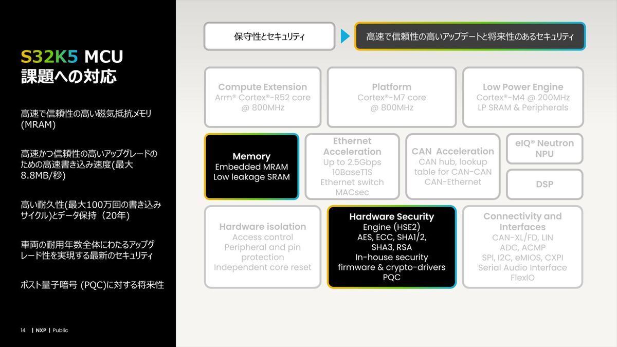 MRAM全般のFlashに対する優位点