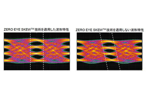 ザイン、AI光コンピューティング向け光半導体の新技術「ZERO EYE SKEW」