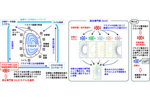 QSTとNTT、核融合炉のプラズマ閉じ込め磁場を高精度で予測するAIを開発