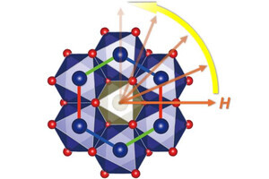 東大など、キタエフ・スピン液体候補物質「NCTO」のスピン状態の詳細を解明