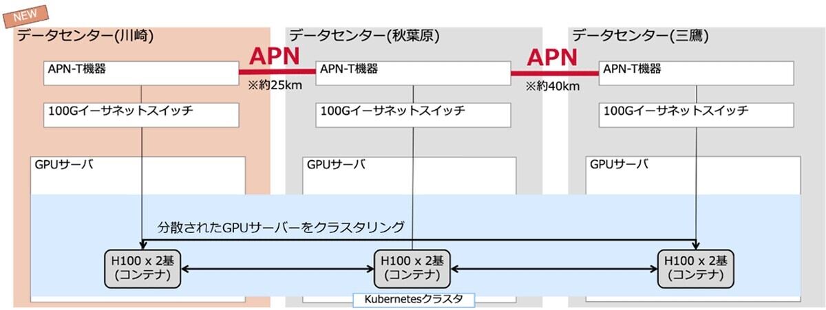 拠点間の構成イメージ