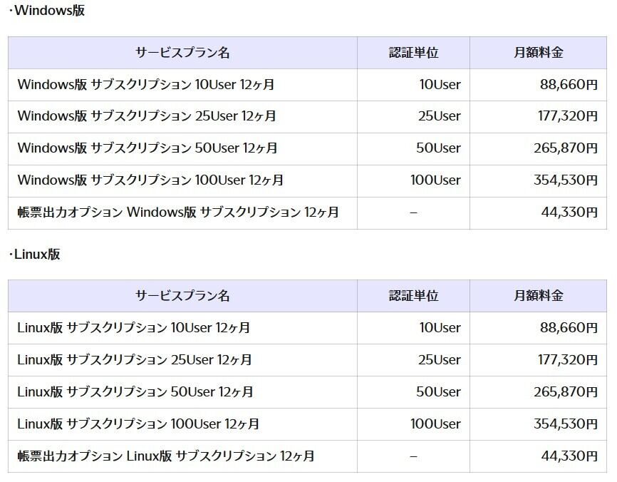 提供プランと価格