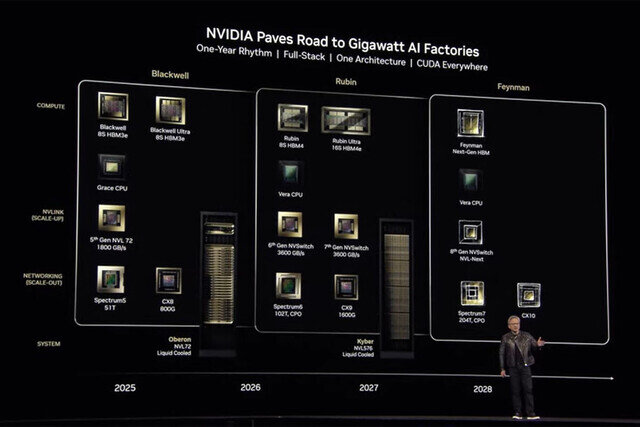 NVIDIA Blackwell Ultraの提供は2025年後半、Rubinの次は「Feynman」 - GTC 2025