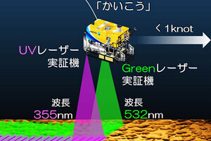 JAMSTEC、海底を高精細に“見える化”するレーザースキャナを技術実証