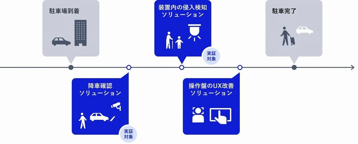 無人化ソリューションイメージ
