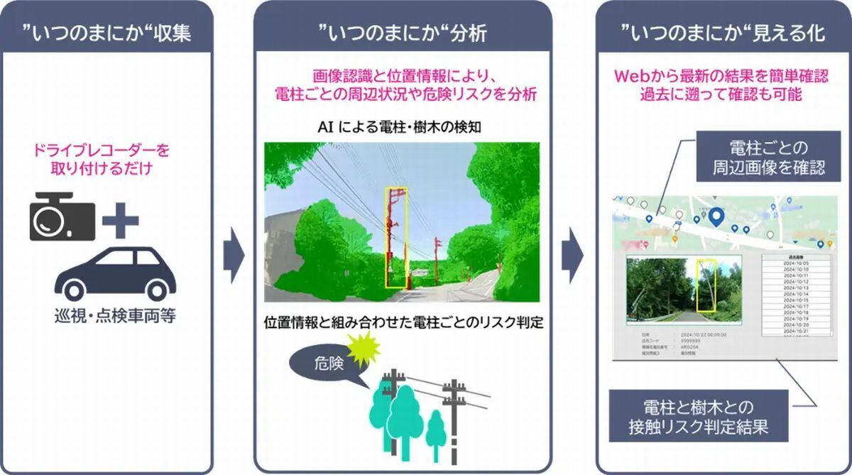 「くるみえ for Lifeline」の仕組み