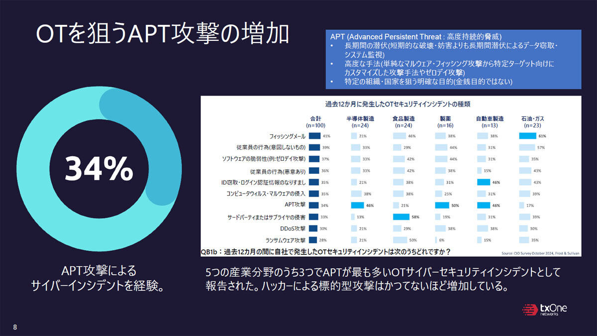 APT攻撃